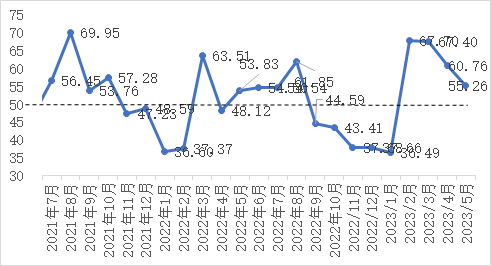 企业微信截图_16825705405790.png