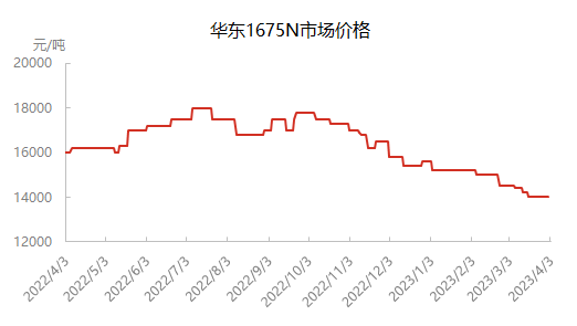 企业微信截图_16805124878956.png