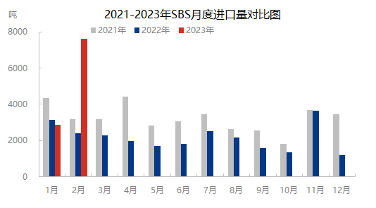 2月出口2023.png