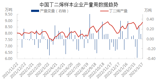 产量与变量0316.png