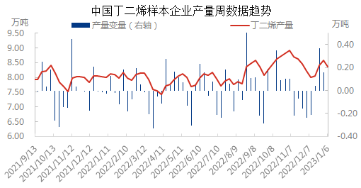 产量与变量0106.png