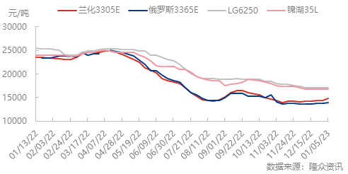 企业微信截图_16729855668063.png