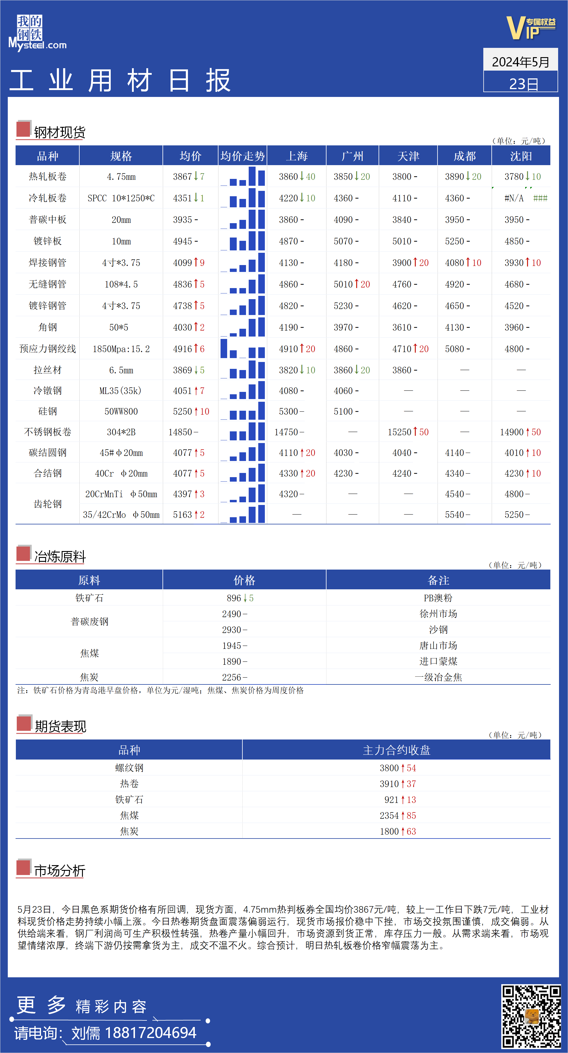 <a href='https://www.mysteel.com/' target='_blank' style='color:#3861ab'>Mysteel</a>日报：全国工业材料价格持续小幅上扬