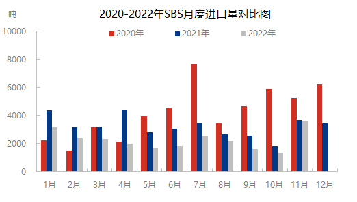 11月进口.png