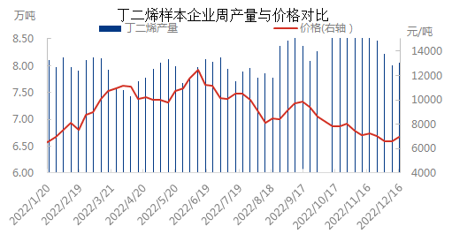 产量与价格1216.png