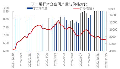 产量与价格.png