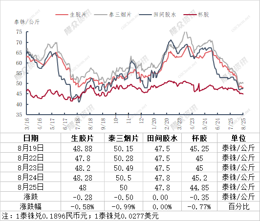 企业微信截图_16614055304576.png