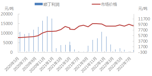 企业微信截图_16588841361639.png