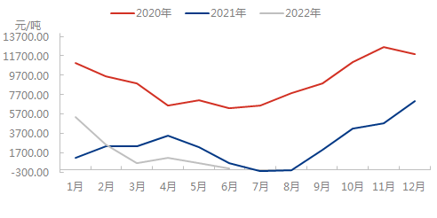 企业微信截图_16562932509216.png