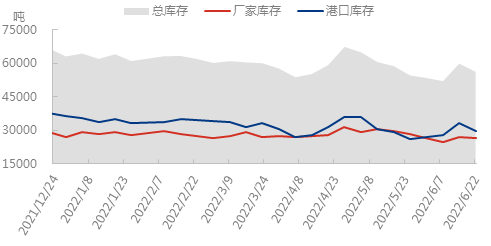 企业微信截图_16559748119096.png