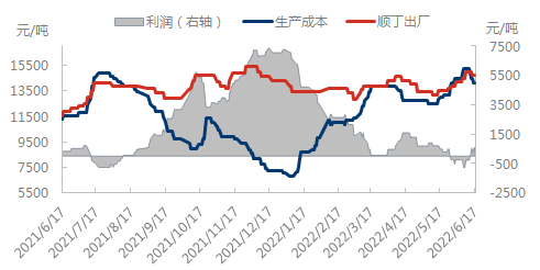 企业微信截图_16554459609785.png