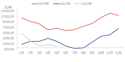 企业微信截图_16534418005966.png