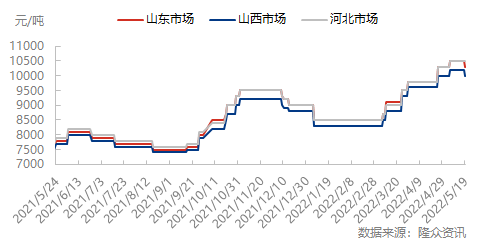 市场0519.png