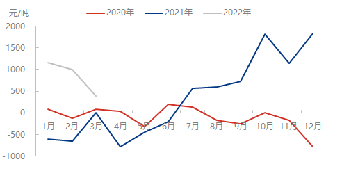 2月利润油胶.png