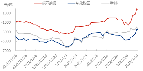 企业微信截图_16475082324394.png