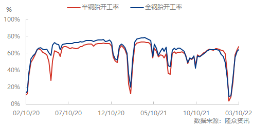 样本开工.jpg