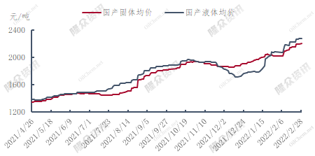 企业微信截图_16460391533281.png