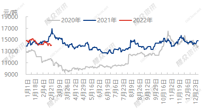 企业微信截图_16457041725950.png