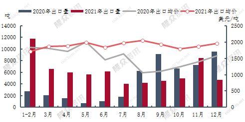 出口12月.png