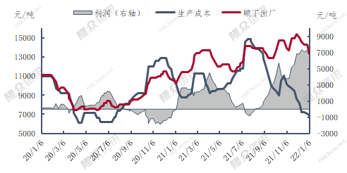 企业微信截图_16415449839409.png