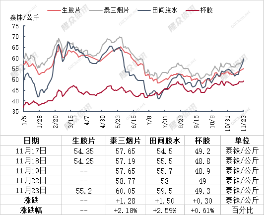 企业微信截图_16376483598219.png