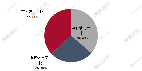 企业微信截图_16369628528770.png