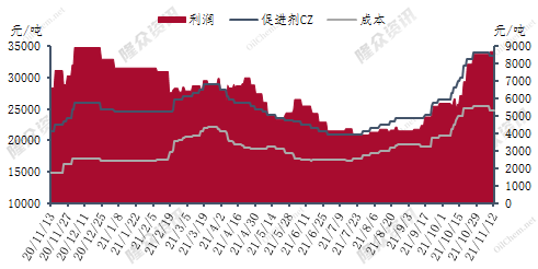 企业微信截图_16366788109920.png