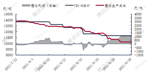 干胶成本9月.png