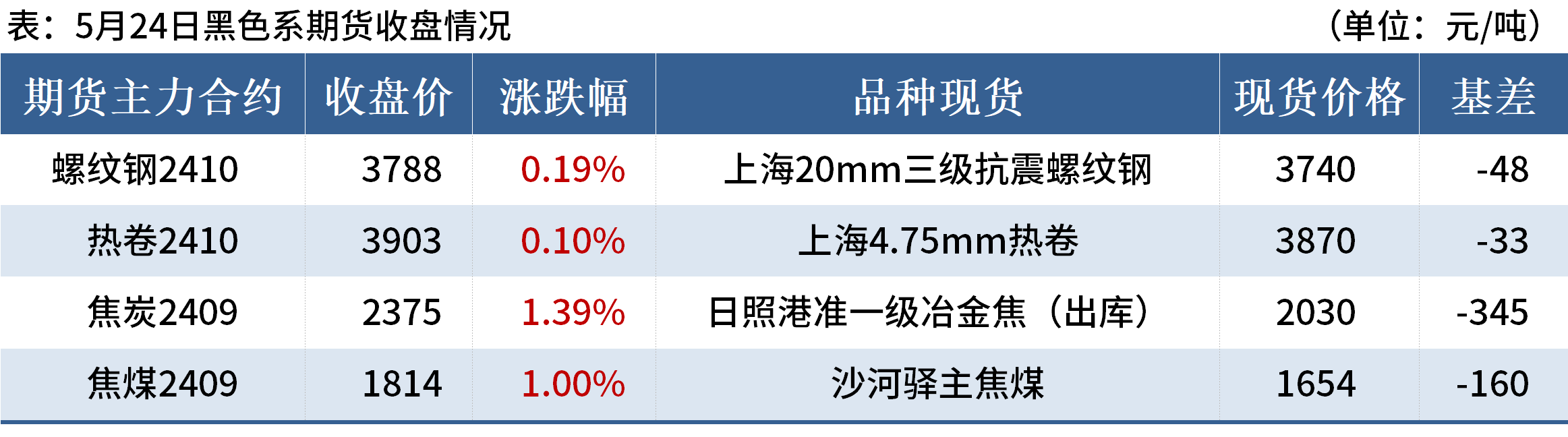 D:/Users/Desktop/晚餐/晚餐圖片/晚餐3.png晚餐3