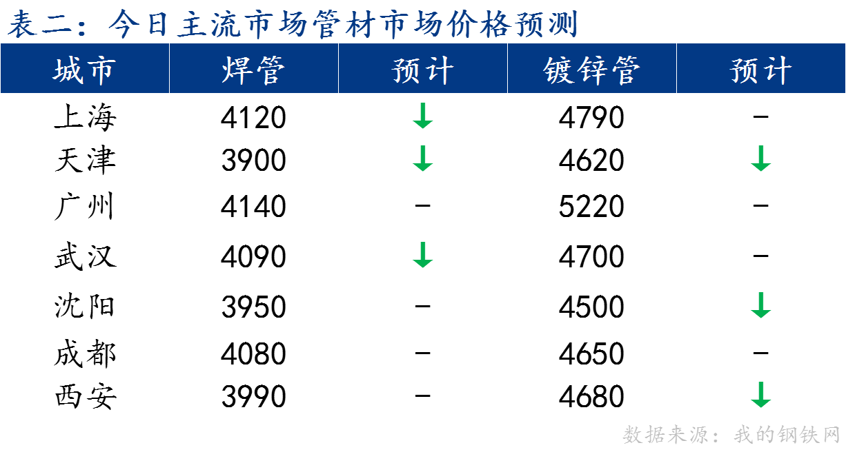 企业微信截图_17174633992343