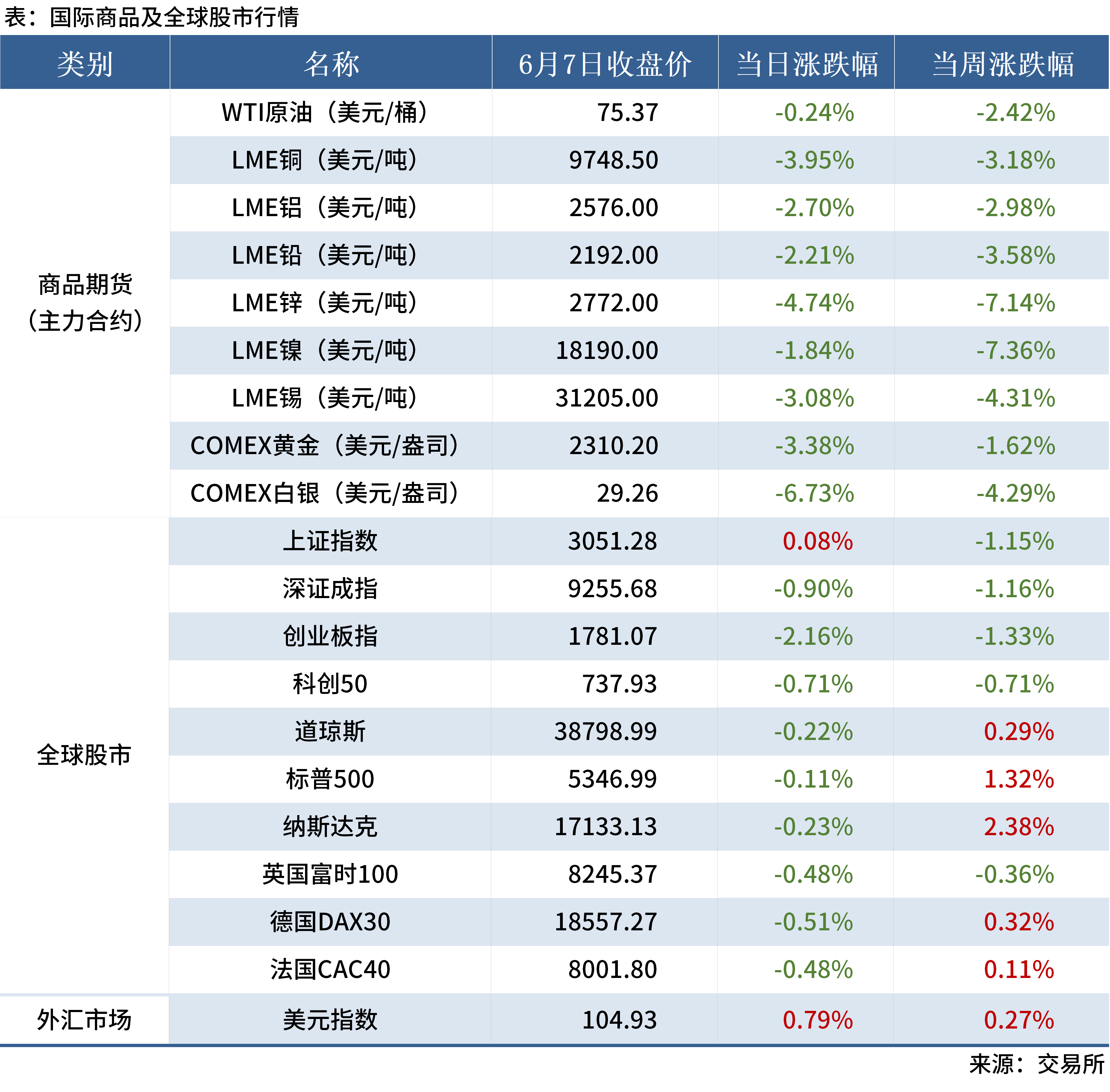 6.7 金融数据