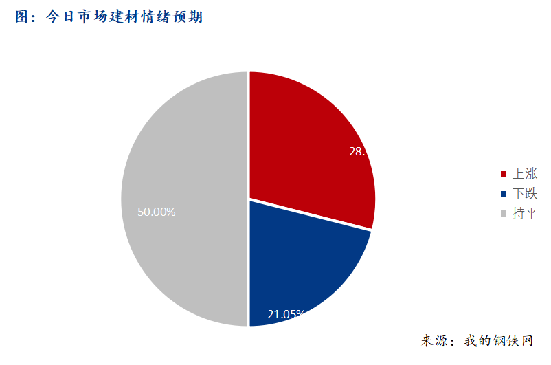 <a href='https://www.mysteel.com/' target='_blank' style='color:#3861ab'>Mysteel</a>早报：西南建筑钢材早盘价格预计窄幅震荡运行