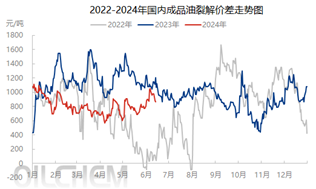 [数据分析]:国内独立炼厂汽柴油供应周度分析（20240614-0620）