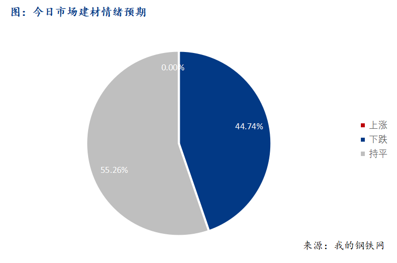 <a href='https://www.mysteel.com/' target='_blank' style='color:#3861ab'>Mysteel</a>早报：西南建筑钢材早盘价格预计稳中偏弱运行