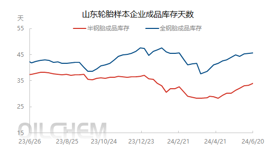 [隆众聚焦]：原料上量VS现货流动性紧张，强现实再现“V”形走势