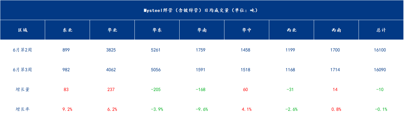 企业微信截图_17189609294387