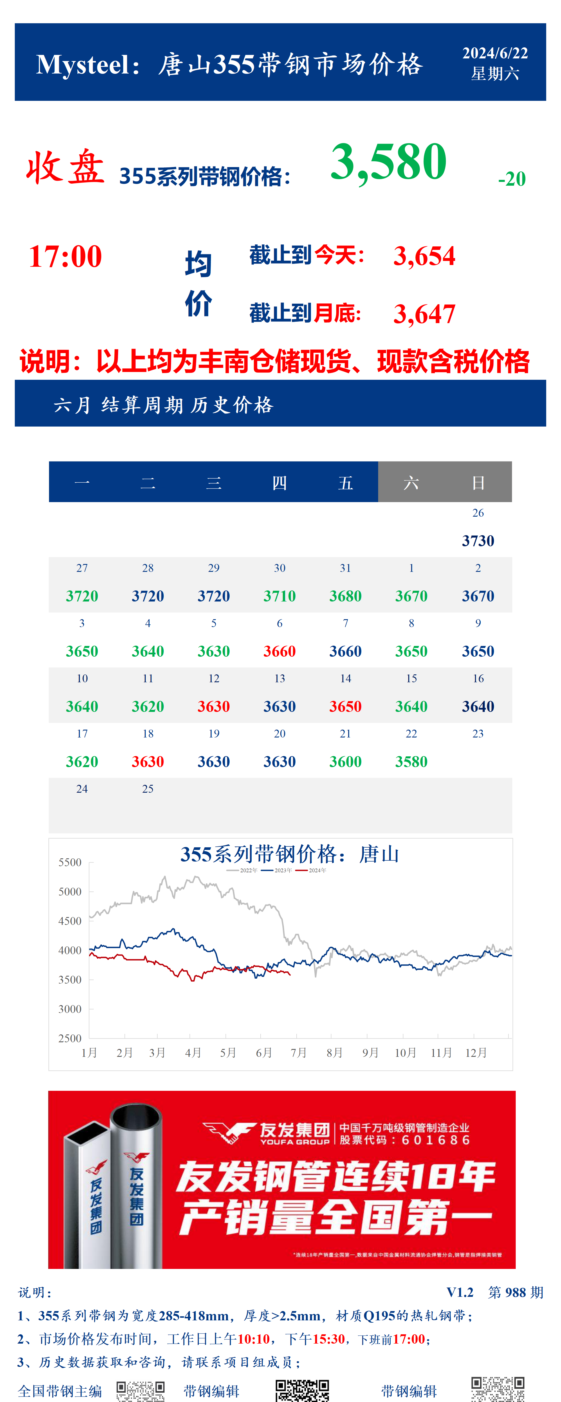 <a href='https://m.mysteel.com/' target='_blank' style='color:#3861ab'>Mysteel</a>：22日唐山355系列带钢市场价格（收盘17:00）