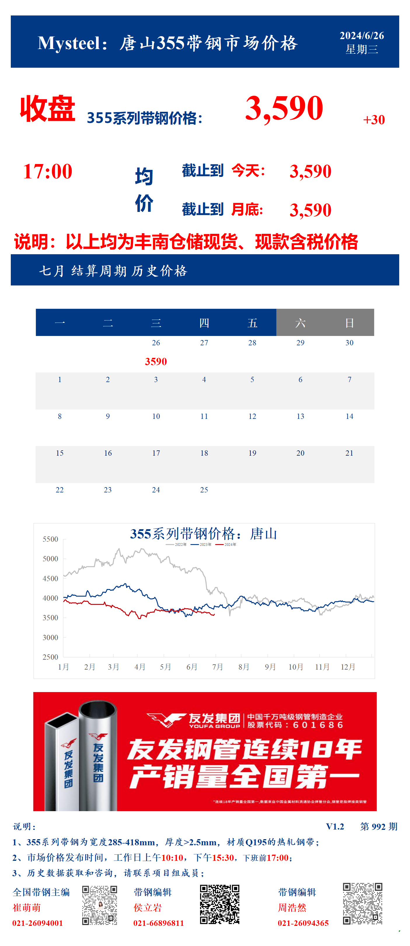 <a href='https://m.mysteel.com/' target='_blank' style='color:#3861ab'>Mysteel</a>：26日唐山355系列带钢市场价格（收盘17:00）