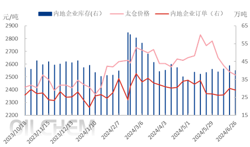 企业微信截图_17193796781159.png