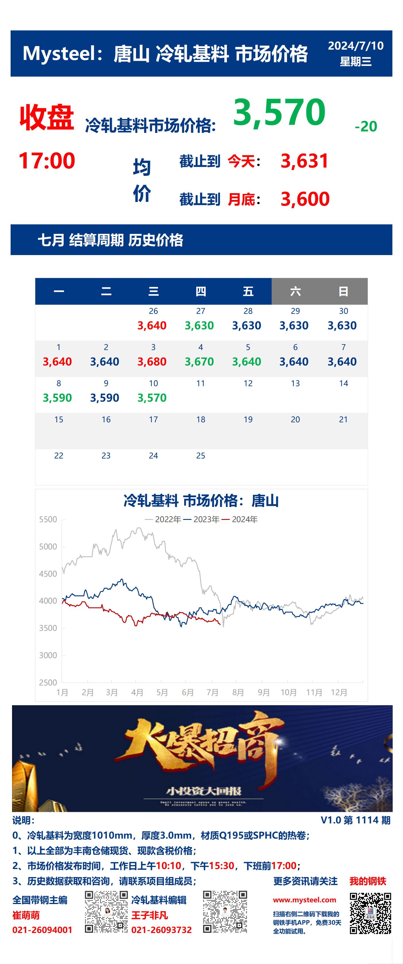 <a href='https://m.mysteel.com/' target='_blank' style='color:#3861ab'>Mysteel</a>：10日唐山冷轧基料市场价格(收盘17:00)