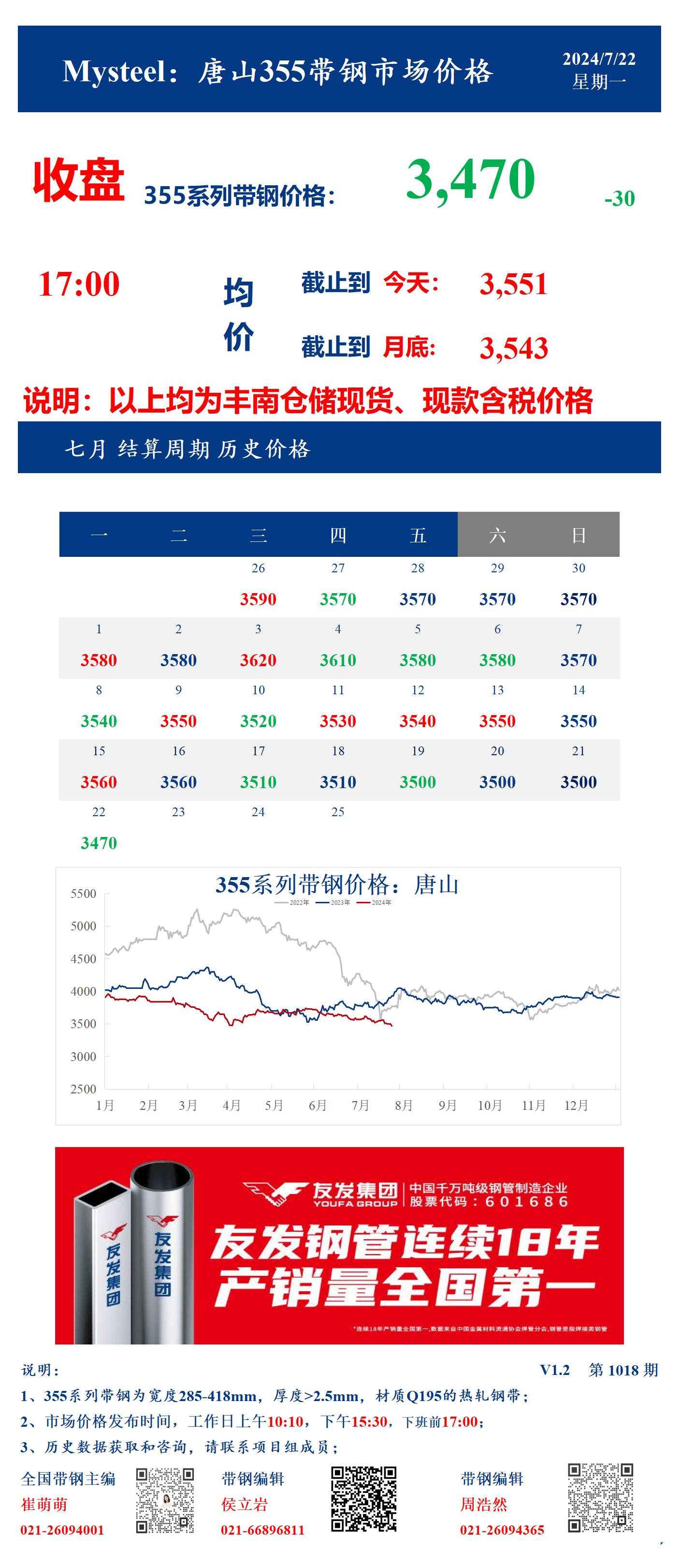 <a href='https://m.mysteel.com/' target='_blank' style='color:#3861ab'>Mysteel</a>：22日唐山355系列带钢市场价格（收盘17:00）