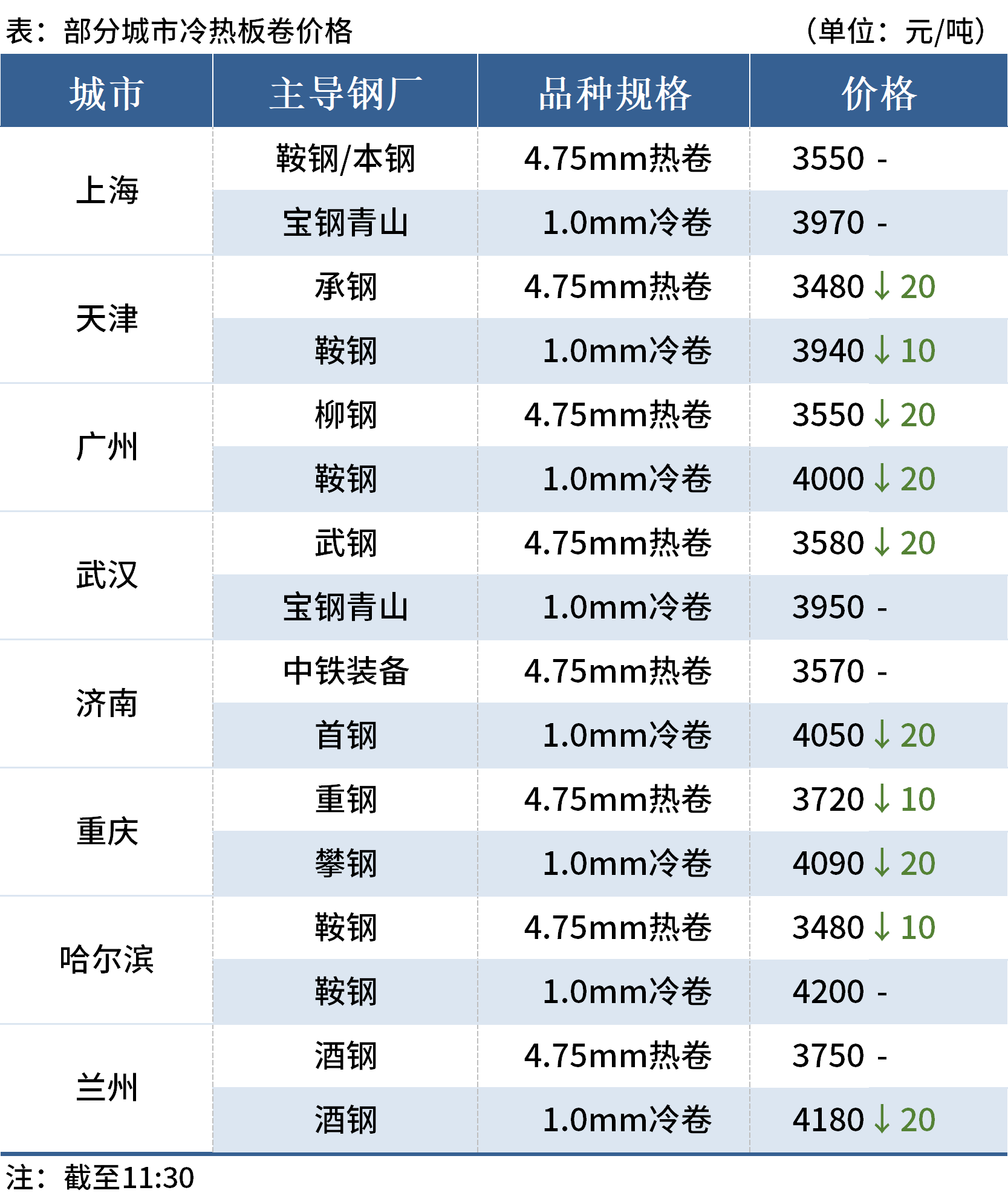 新澳门