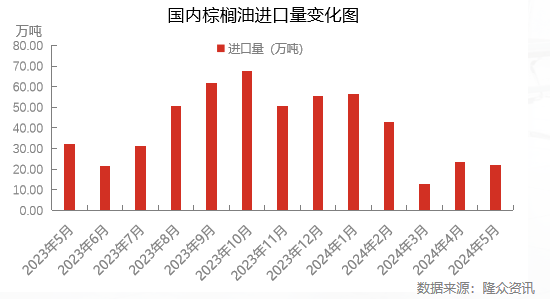 [隆众聚焦]：博弈白热化，硬脂酸市场能否延续高位