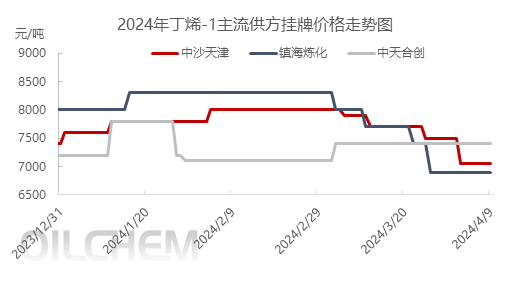 企业微信截图_17126451121257.png