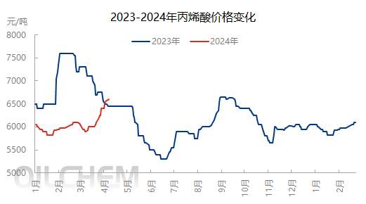 企业微信截图_17124812934782.png