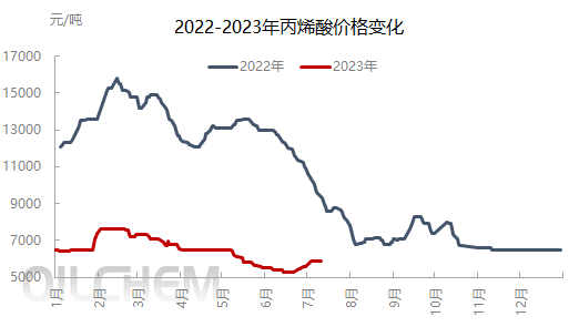 企业微信截图_16903610376117.png