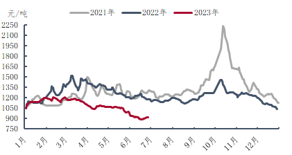 日评0628.png