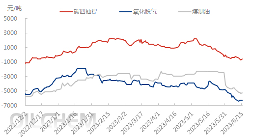 不同工艺0615.png