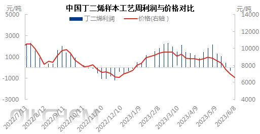 利润与价格0608.png