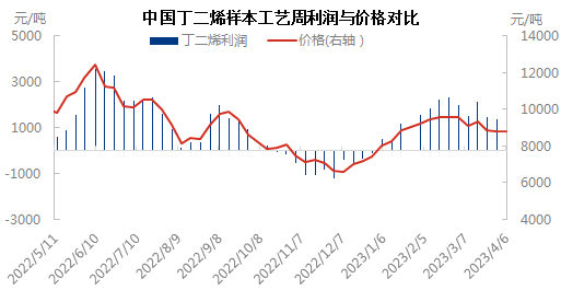 利润与价格0406.png